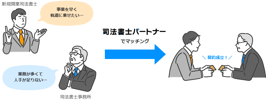 司法書士パートナーのしくみ